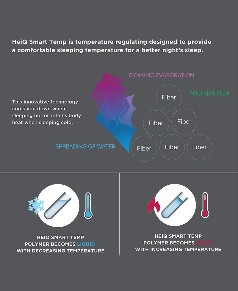 Madison Park Coleman Plush Reversible HeiQ Smart Temperature Down Alternative Blanket