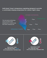 Madison Park Coleman Plush Reversible HeiQ Smart Temperature Down Alternative Blanket