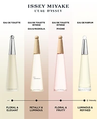 Issey Miyake L'Eau d'Issey Eau de Toilette Purse Spray, 0.84 oz.