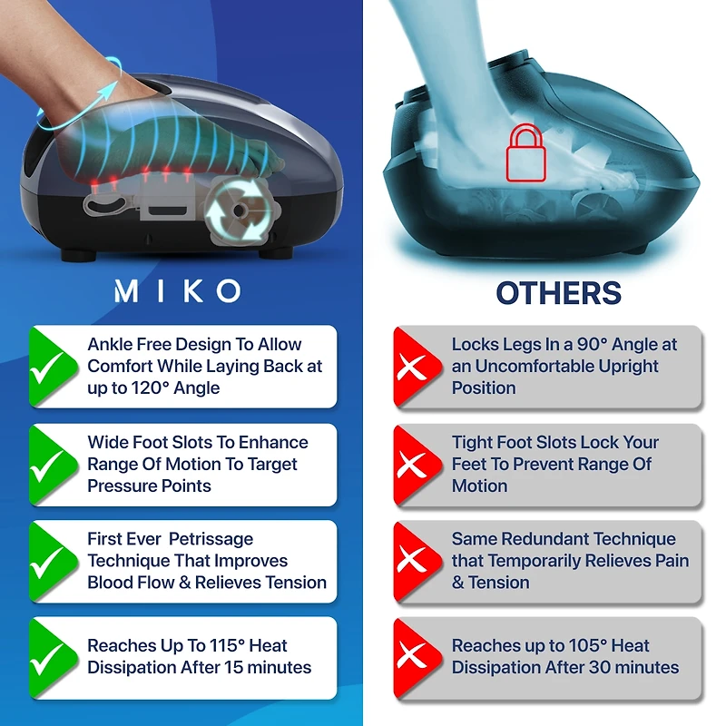 Miko Shiatsu Foot Massager Machine With Multiple Functions and Heat