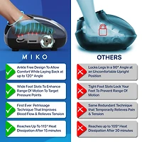 Miko Shiatsu Foot Massager Machine With Multiple Functions and Heat