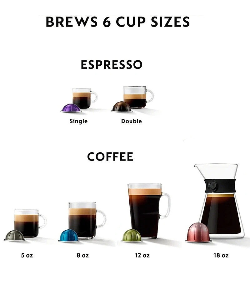 Nespresso Vertuo Lattissima Coffee and Espresso Machine by De'Longhi
