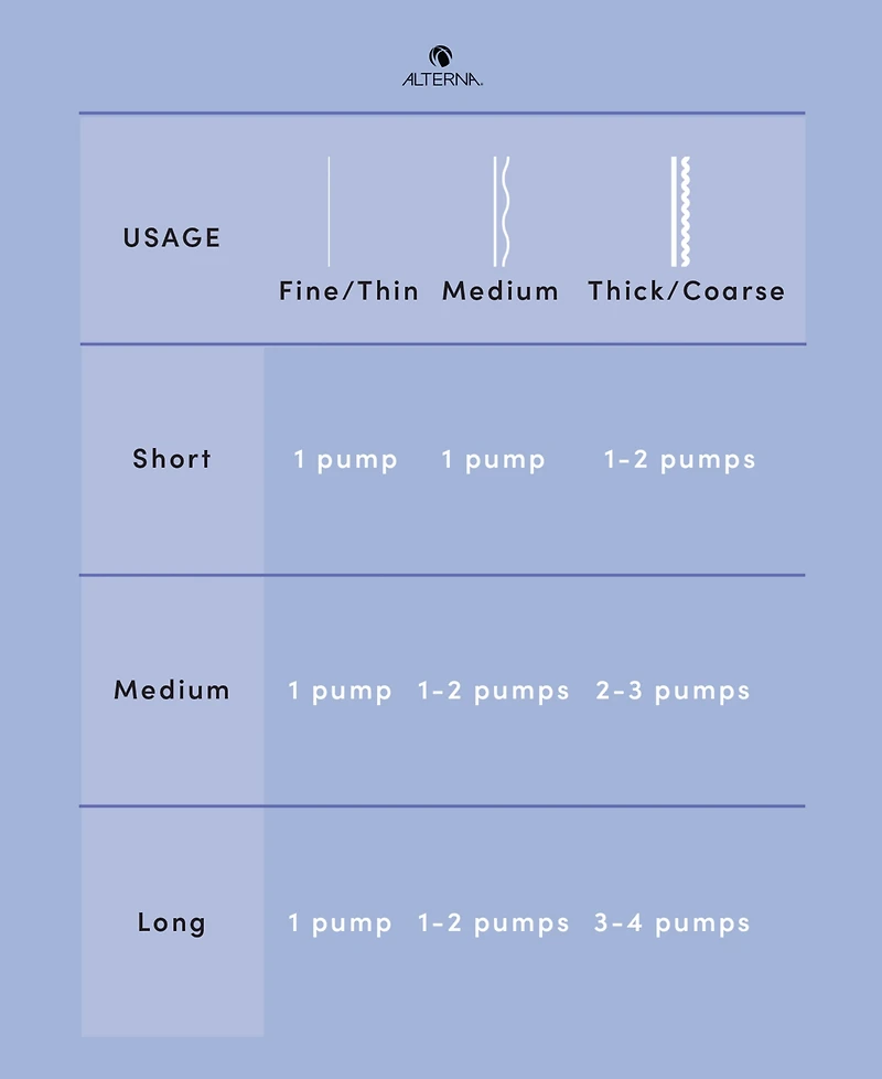 Alterna Caviar Restructuring Bond Repair Masque, 1.7 oz.