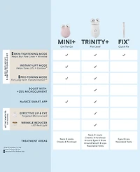 NuFACE 5-Pc. Trinity+ Targeted Facial Toning Set