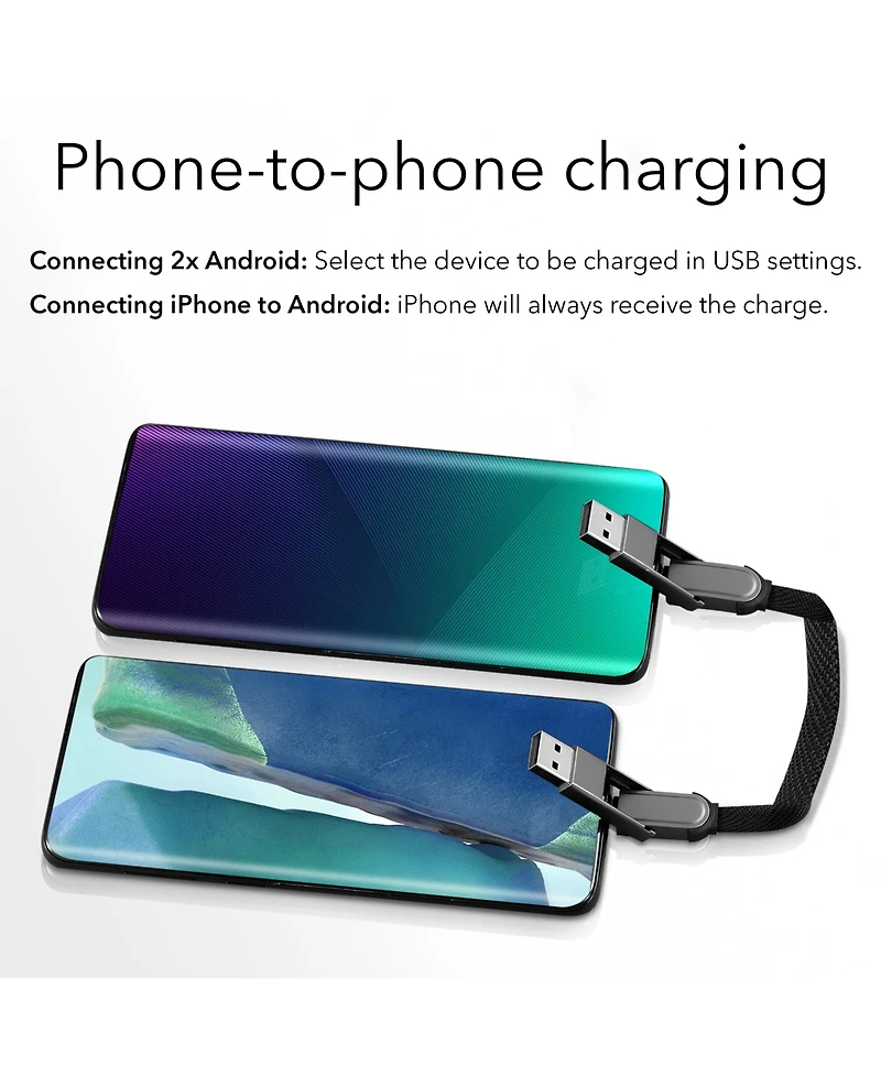 Wasserstein 6-in-1 Charging Wizard - Portable Multi Charging Cable with Usb-a and Usb-c Input