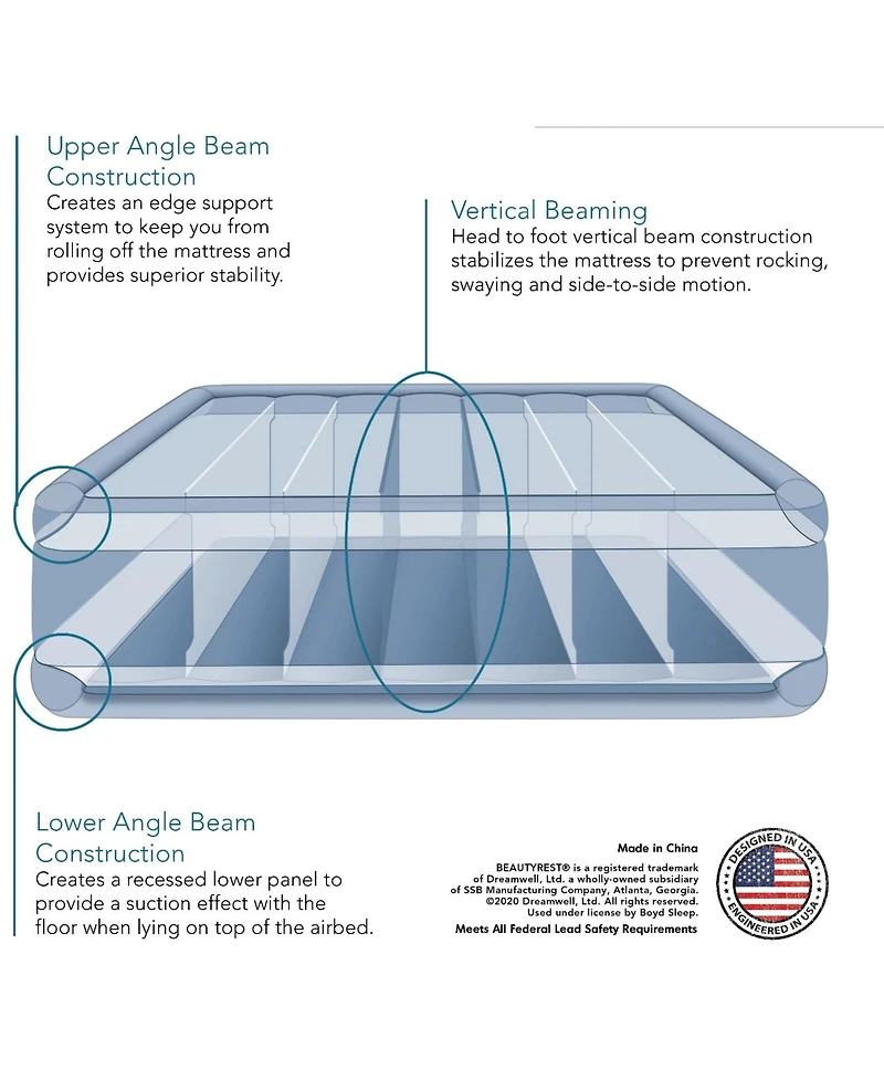Beautyrest Sensarest Raised Inflatable Air Mattress with Built-In Pump, Queen