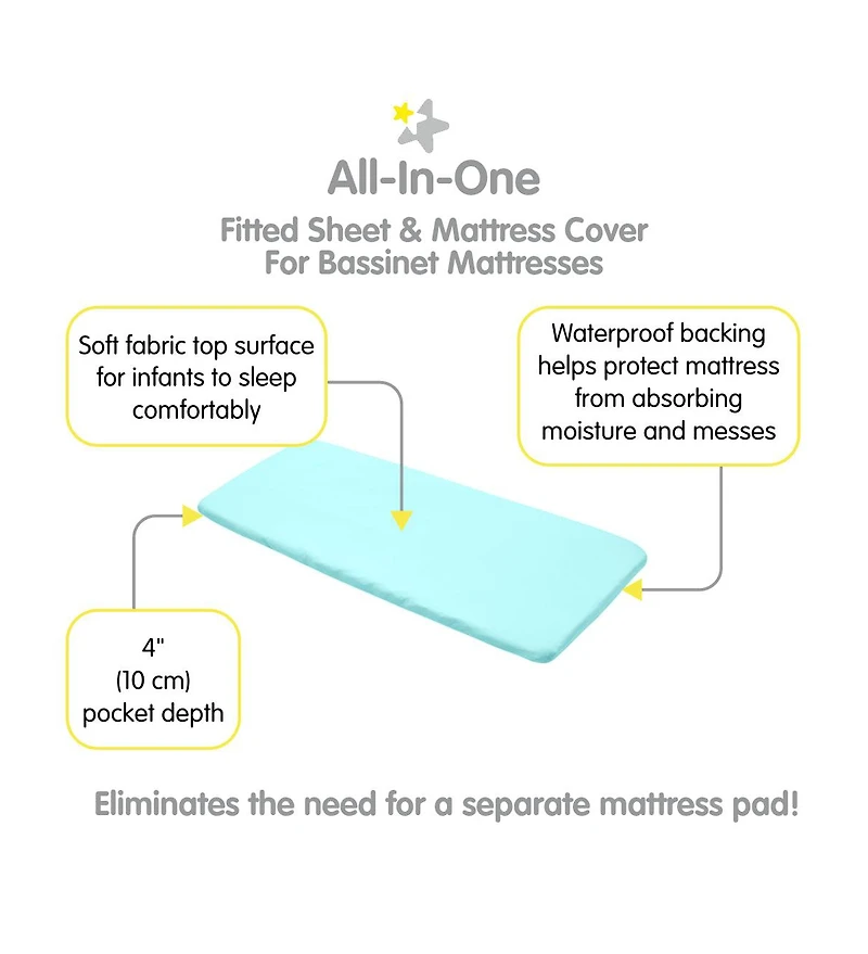 BreathableBaby All-in-One Fitted Sheet & Waterproof Cover for 33" x 15" Bassinet Mattress (2-Pack)