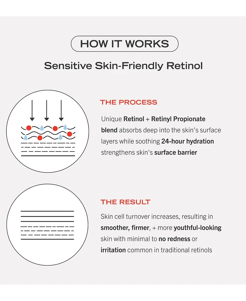 First Aid Beauty 0.3% Retinol Complex Serum With Peptides, 1 oz.