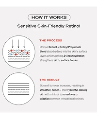 First Aid Beauty 0.3% Retinol Complex Serum With Peptides, 1 oz.