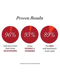 Dermelect Nail Recovery System