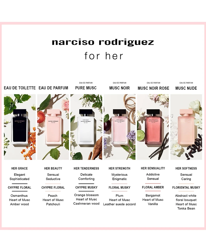 Narciso Rodriguez For Her Musc Nude Eau de Parfum