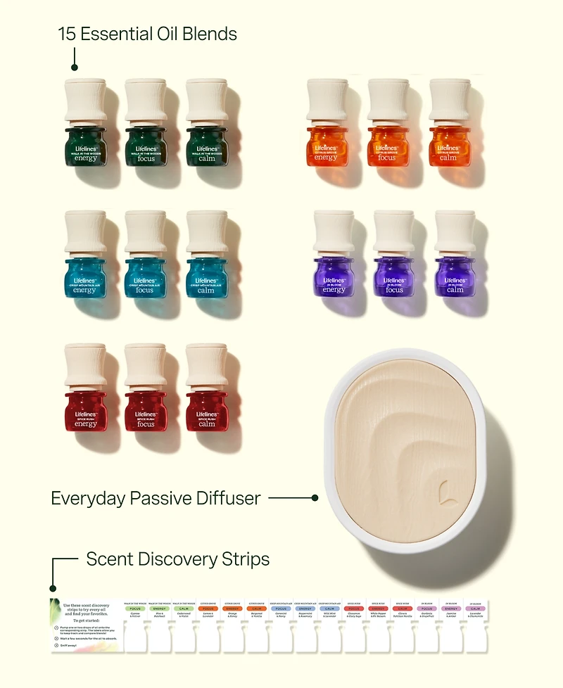 Lifelines Everyday Diffuser and Full Essential Oil Blends Collection