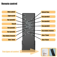 Streamdale Low-Profile Caged Ceiling Fan with Remote
