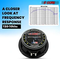 6.5 Inch Midrange Door Speaker 580W Subwoofer w Aluminum Bullet 4 Sub Woofer
