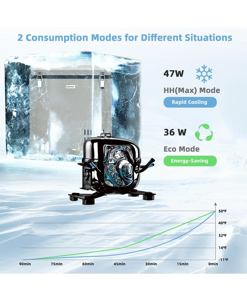 68 Quart Car Refrigerator 12V Portable Car Freezer Fridge w/Dc & Ac Adapter