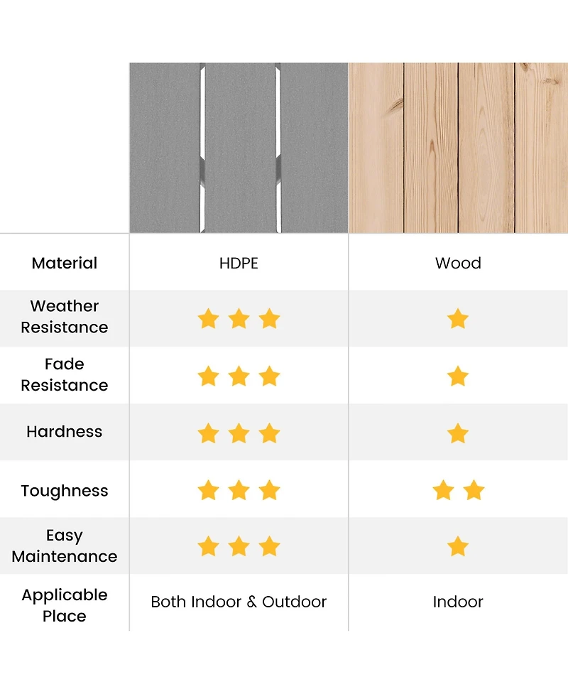 Costway Patio 18'' Adirondack Round Side Table All Weather Hdpe End Table Outdoor