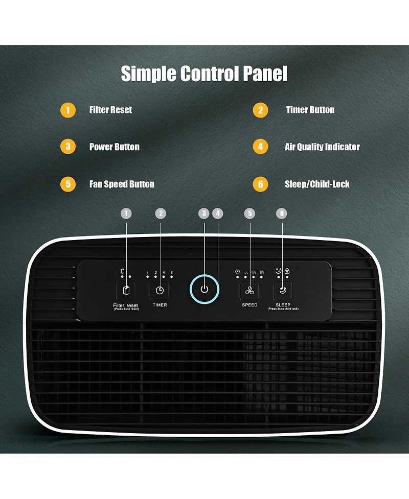 Air Purifier True Hepa Filter Carbon Filter Air Cleaner Home Office 800 sq.ft