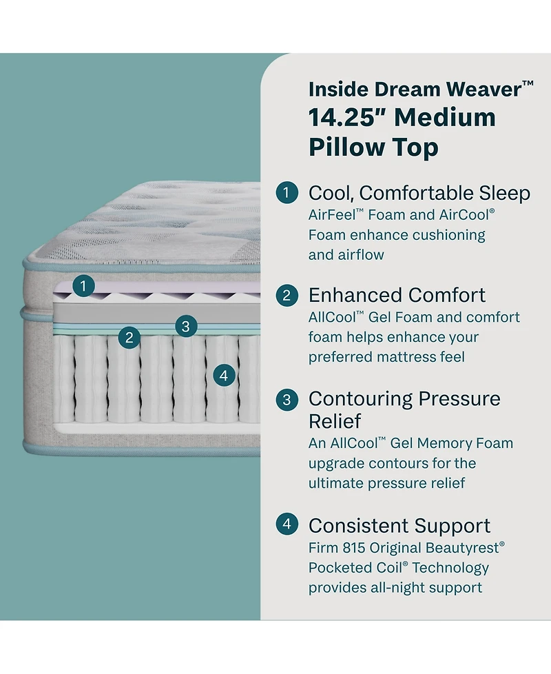 Beautyrest BeautySleep Dream Weaver 14.25" Medium Pillowtop Mattress