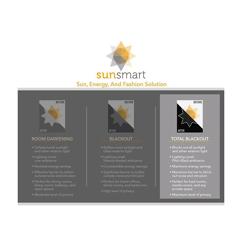 SunSmart Como Tonal Printed Faux Silk Room Darkening Curtain for Bedroom, Grommet Top Design Panels Pair Living Room