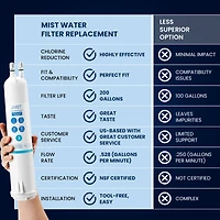 Mist 4396841 Water Filter Replacement for EDR3RXD1, Everydrop Filter 3, Compatible with 4396841, 4396710, Kenmore 46-9083, 46-9030