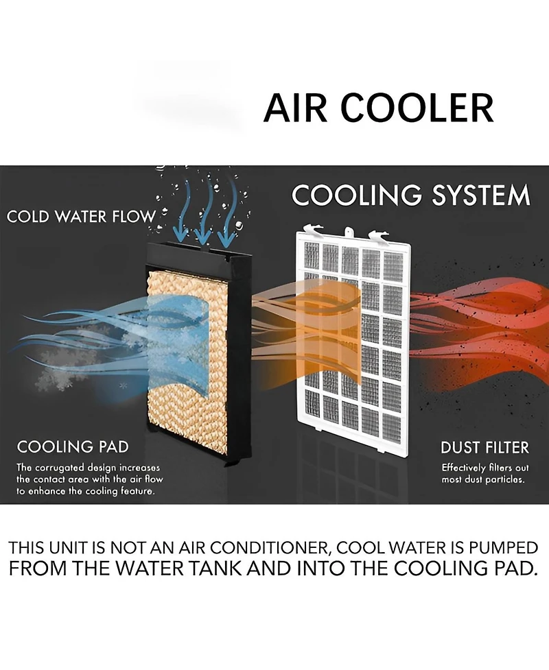 3-in-1 Evaporative Portable Air Cooler Fan and Humidifier with Remote Control
