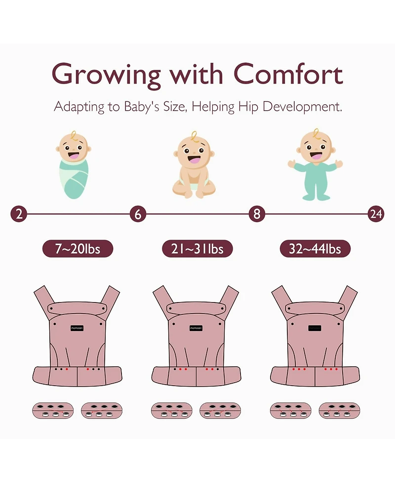 Momcozy Ergonomic,Cozy and Lightweight - Baby Carrier Newborn to Toddler