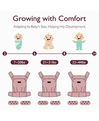 Momcozy Ergonomic,Cozy and Lightweight - Baby Carrier Newborn to Toddler