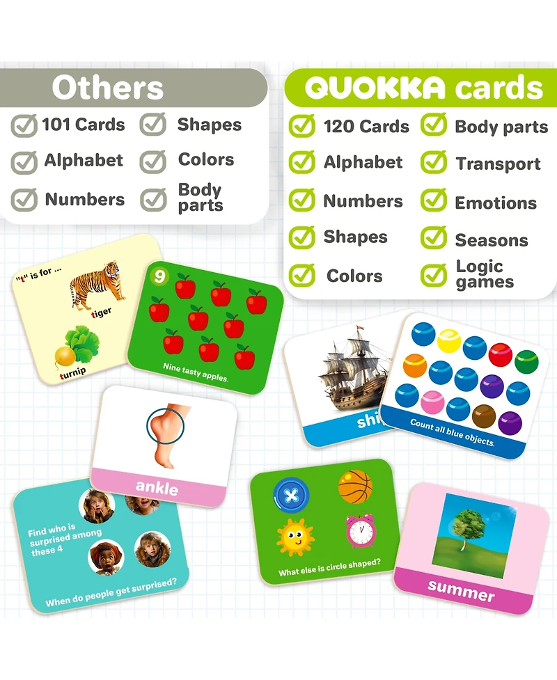 Quokka Abc Learning Flash Cards for Toddlers 2-4 Years Old