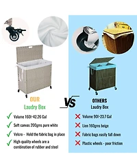 Powder-Coated Rattan Laundry Hamper with Removable Bags and Wheels