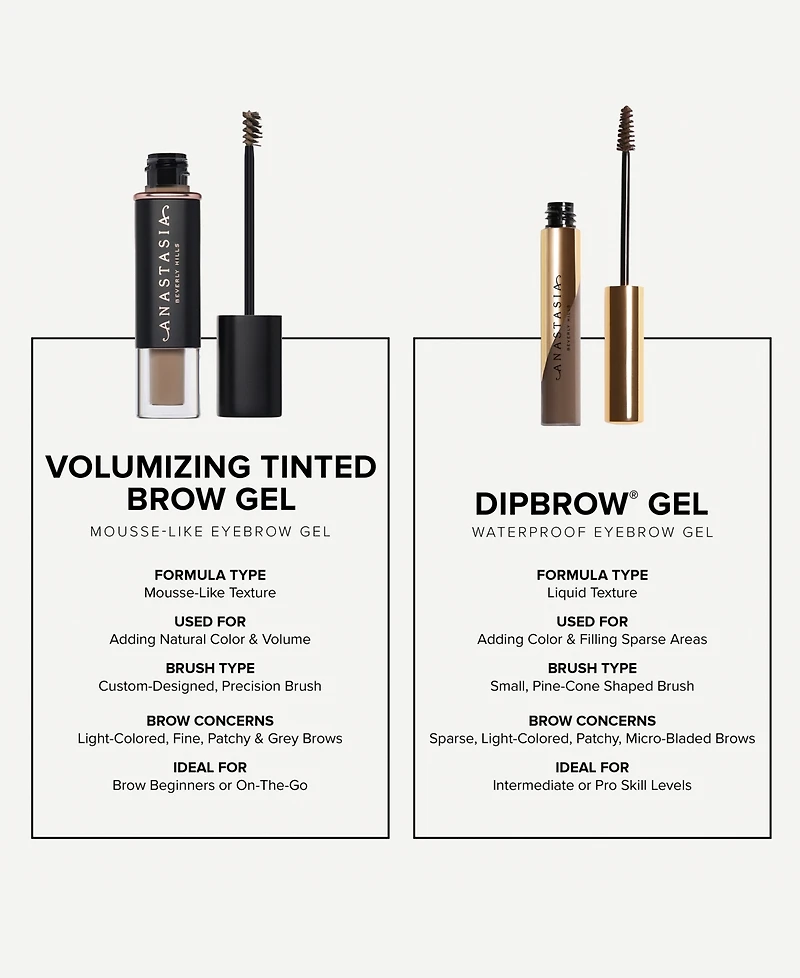 Anastasia Beverly Hills Mini Volumizing Tinted Brow Gel, 0.07 oz.