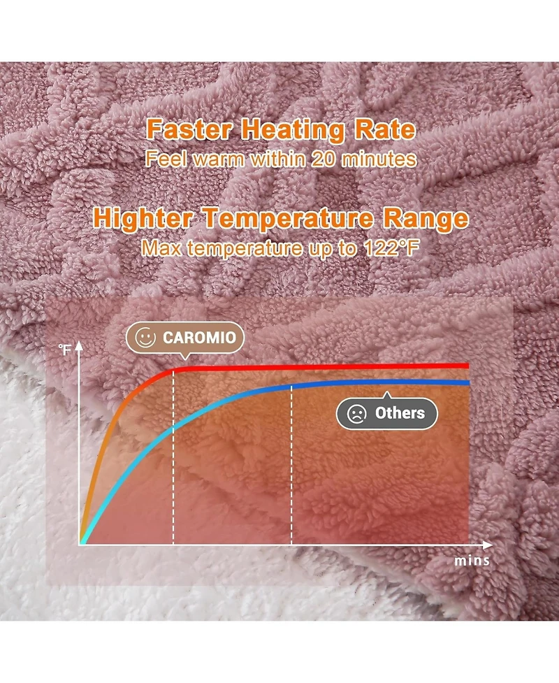 Caromio Twin Tufted Sherpa Electric Heated Throw Blanket, 62" x 84"