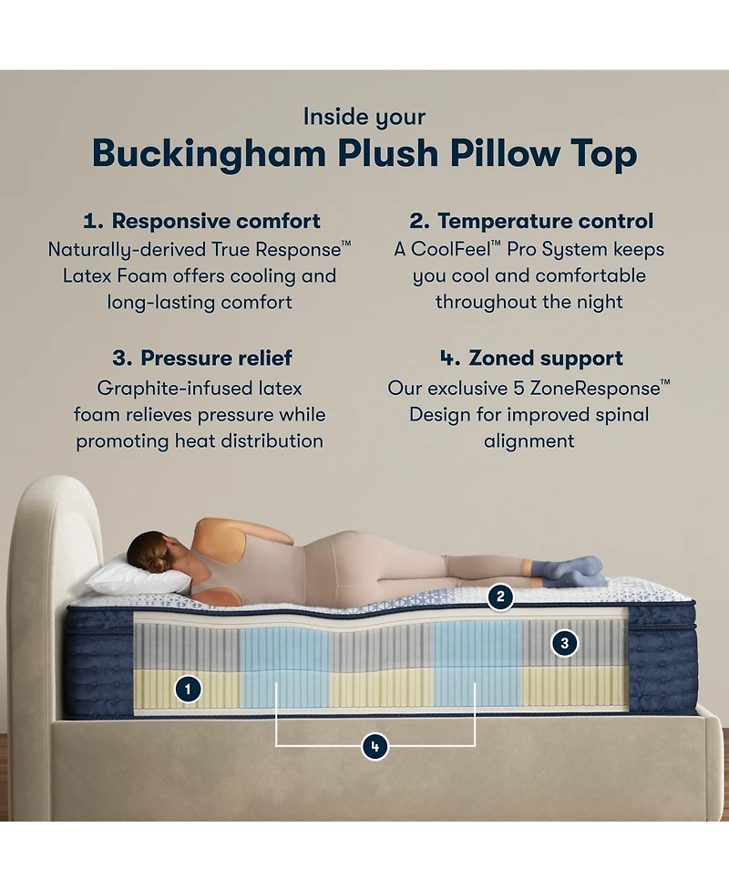 Serta iComfortPro Buckingham 16" Latex Foam Plush Pillow Top Mattress