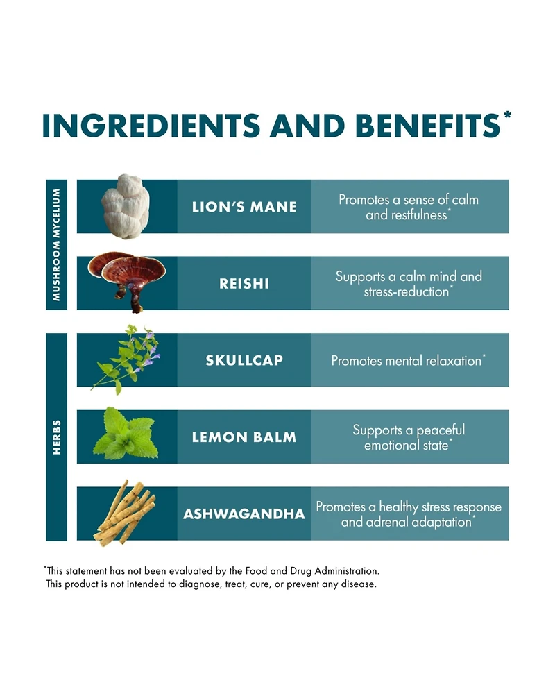 Host Defense MycoBotanicals Stress Decompress Capsules - Mushroom Supplement with Lemon Balm & Ashwagandha Root