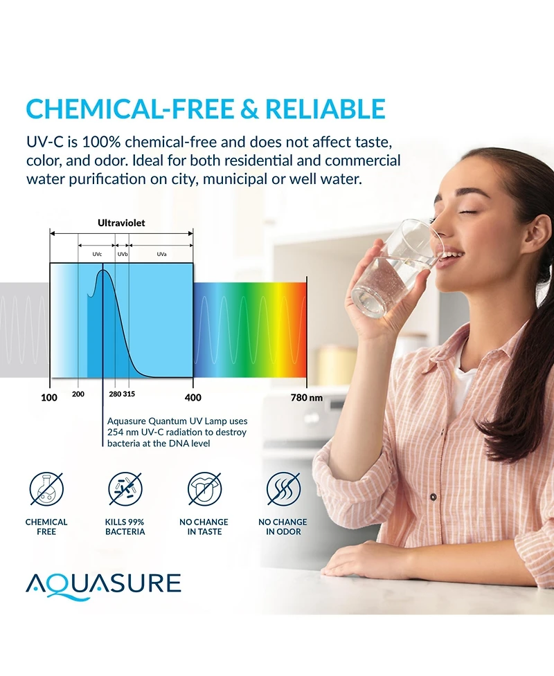Aquasure Quantum Series | 18 Gpm High Output Uv Replacement 48W Bulb Lamp Af-UV18HO-bulb, Compatible with As-UV18HO, As-WHUV18HO