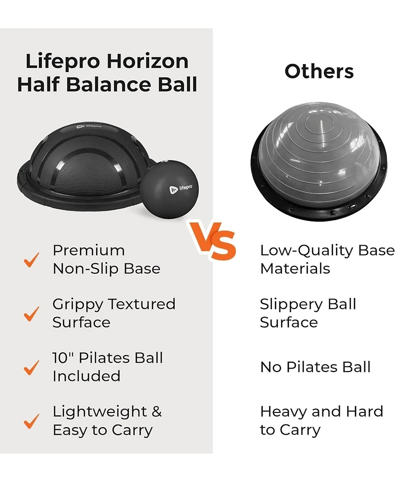 LifePro Half Balance Ball Trainer – Stability Ball for Full Body Workout, Exercise & Physical Therapy