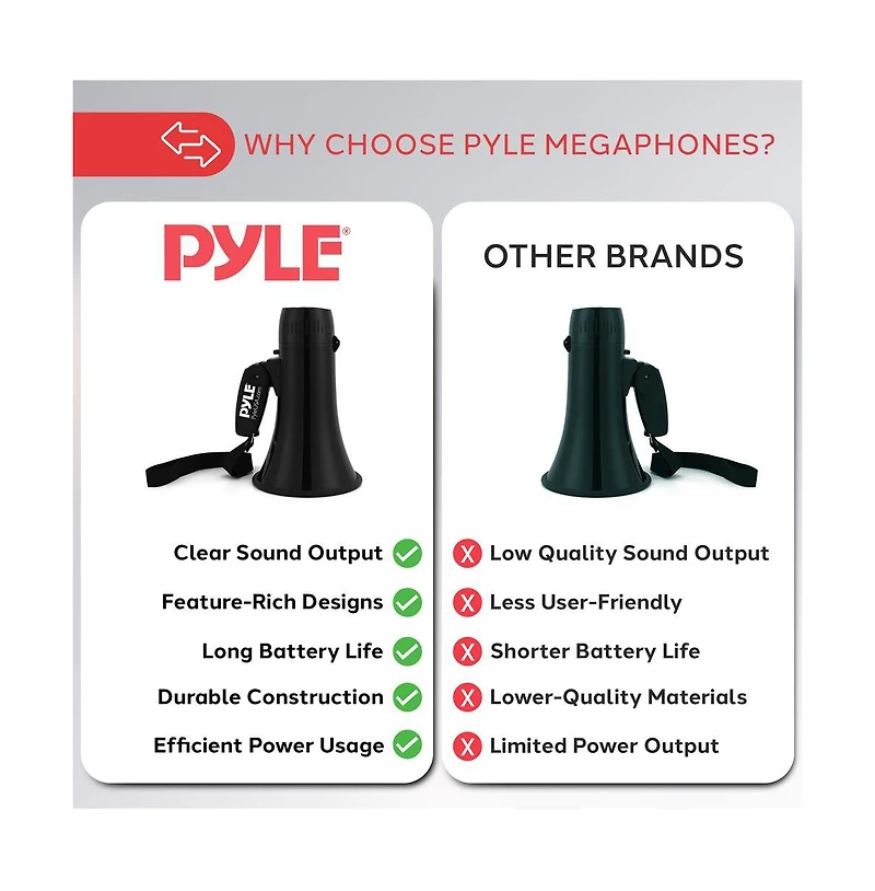 Pyle Portable Megaphone with Siren, 20 Watt Power, Aux Input for MP3, Automatic Siren, Lightweight