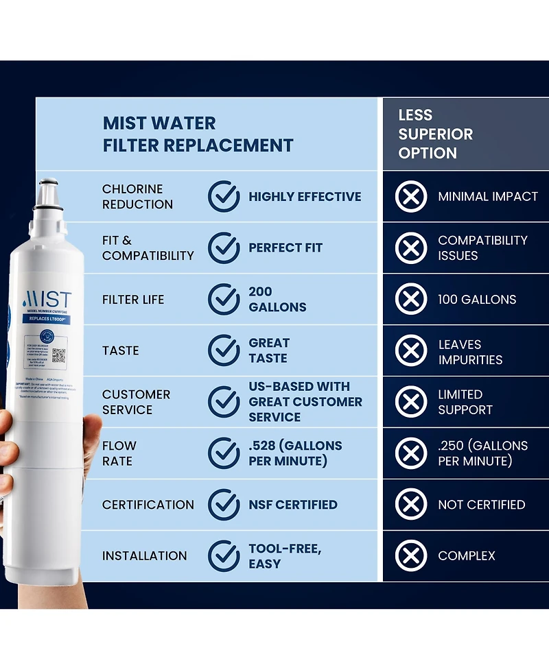 Mist Water Filter Replacement, Compatible with Lg 3 Pack - Mist