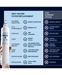 Mist Water Filter Replacement, Compatible with Lg 3 Pack - Mist