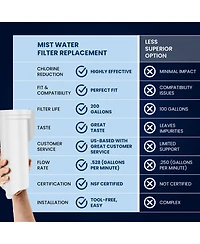 Mist Replacement for P4INKFILTR Ice Maker Water Filter, Compatible with all Ge Opal Nugget Ice Maker Water Filter, 3 Pack