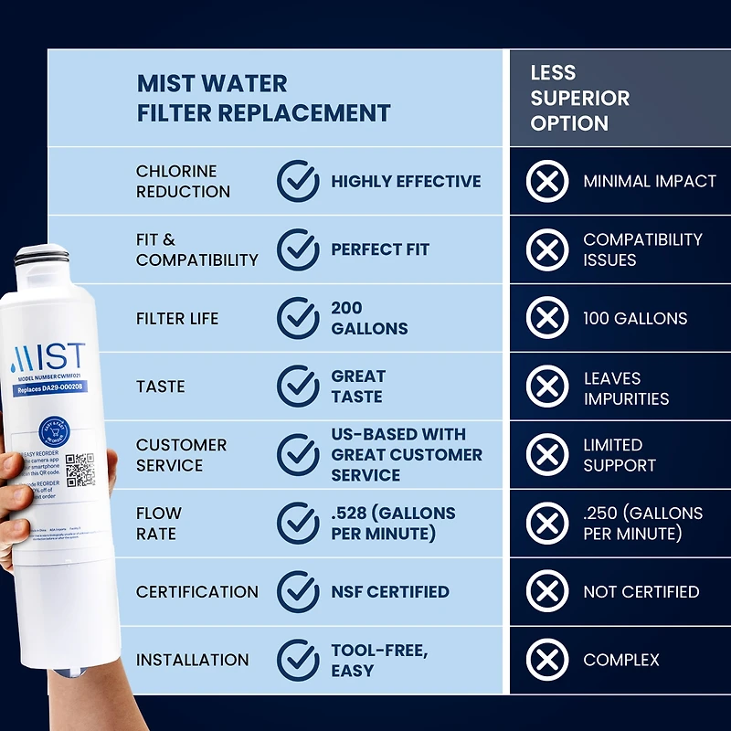 Mist DA29-00020B Water Filter Replacement. Compatible with Samsung: DA29-00020B-1, DA29-00020B, Haf-Cin/Exp, RF263BEAESR, RF28HMEDBSR, RF4287HARS