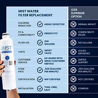Mist DA29-00020B Water Filter Replacement. Compatible with Samsung: DA29-00020B-1, DA29-00020B, Haf-Cin/Exp, RF263BEAESR, RF28HMEDBSR, RF4287HARS
