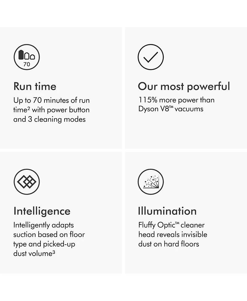 Dyson Gen5detect Cordless Vacuum