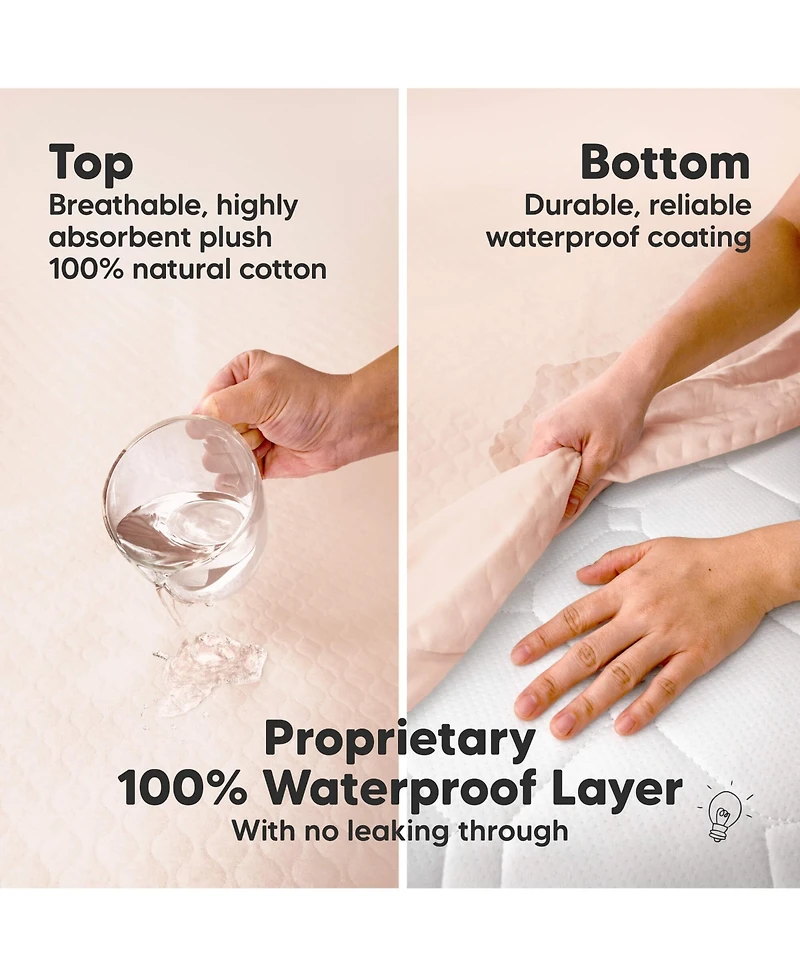 KeaBabies 2-Pack Protect+ Waterproof Crib Mattress Protector Covers, Mavy Quilted Cotton Baby Topper, Toddler Sheets