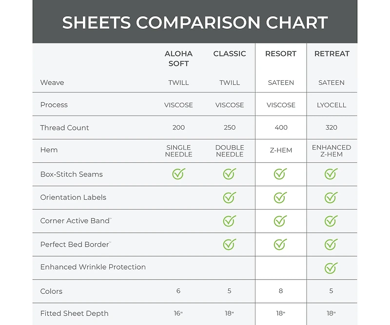 Cariloha Resort 4-Piece Sateen Sheet Set | Ocean Mist Split King Viscose Material Thermal-Regulating, Extra Soft Cooling Sheets