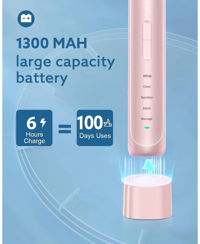 Operan Electric Toothbrush with Travel Case, Rechargeable Sonic Toothbrush with 5 Modes, 2 Min Smart Timer, 40,000 Vpm
