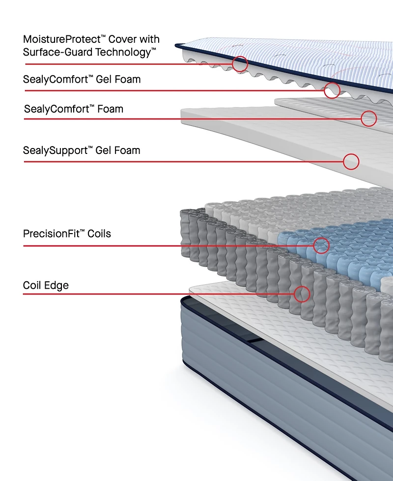 Sealy Posturepedic Seafield 13" Medium Tight Top Mattress