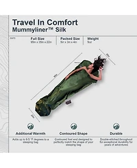 Cocoon - Premium - MummyLiner - Silk