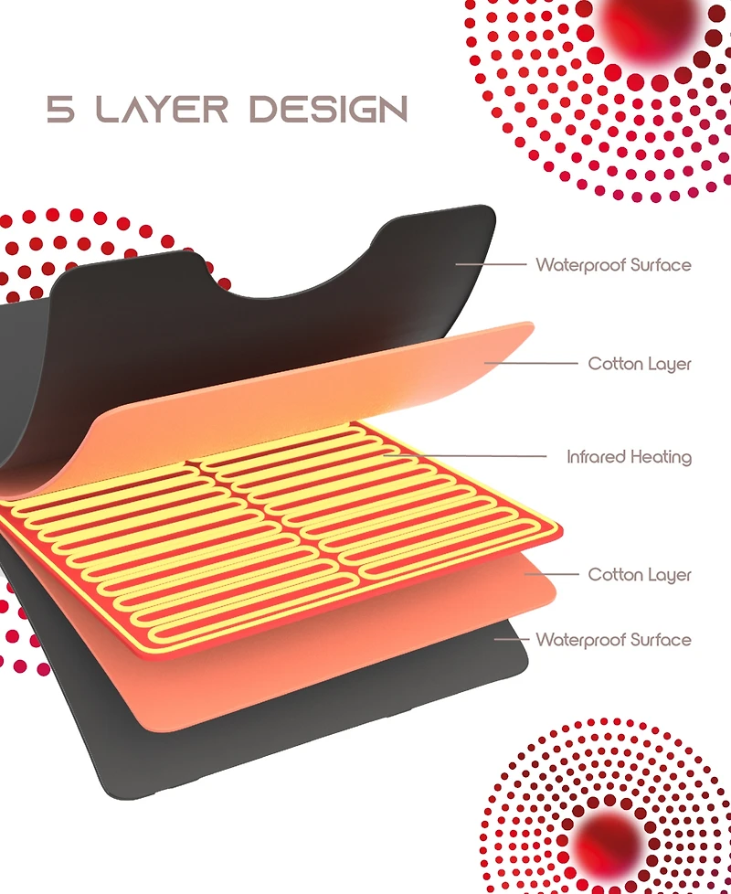 Tzumi Infrared Sauna Blanket, 70in. Portable Sauna Blanket with Up to 176°F