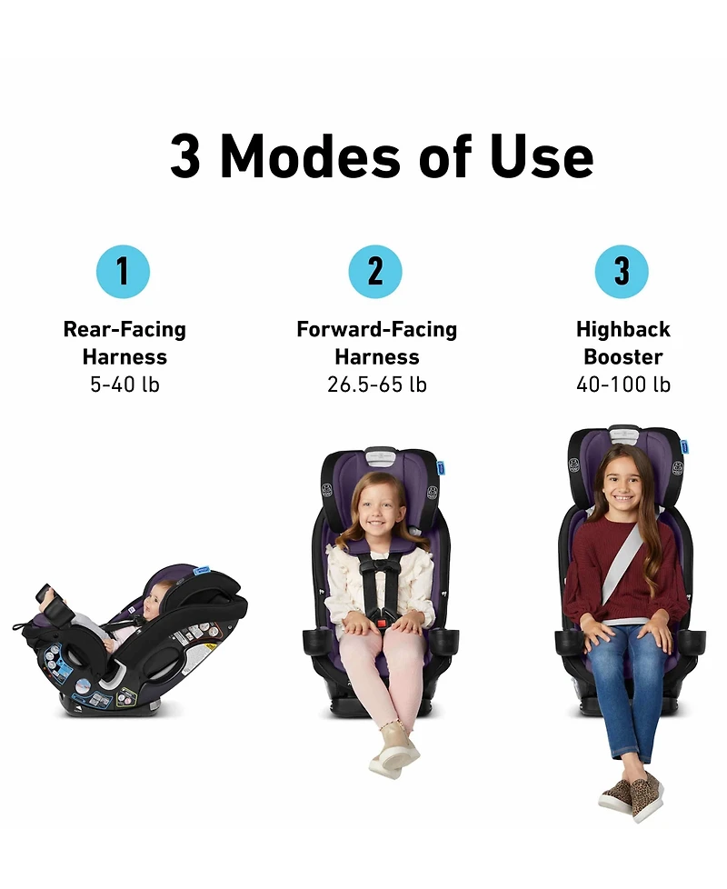 Graco Baby SlimFit3 Lx 3-in-1 Car Seat, Kunningham