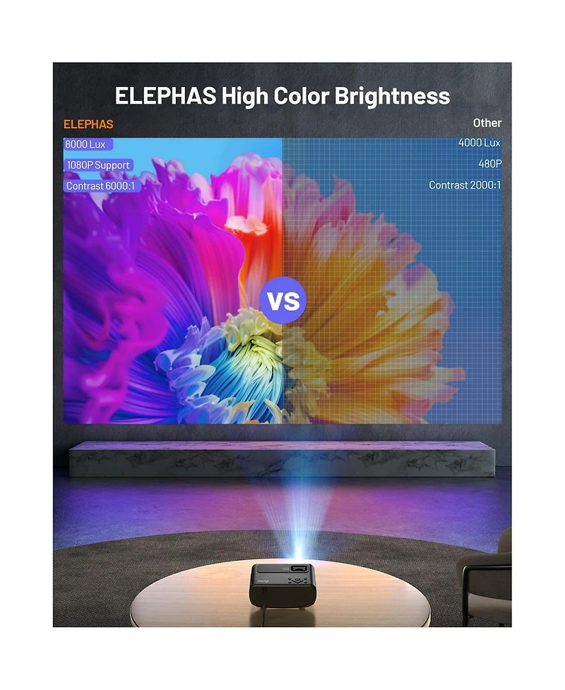 Elephas Mini Projector for iPhone, Elephas Upgraded 1080P Hd Projector, 8000L Portable Projector with Tripod and Carry Bag